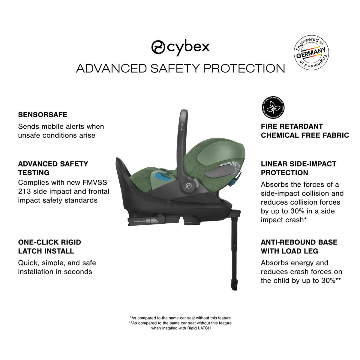 Cloud T Comfort Extend Reclining Infant Car Seat with SensorSafe