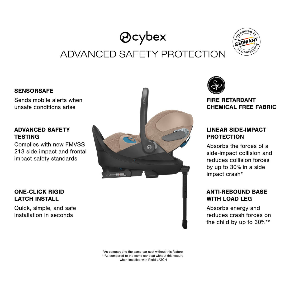 Cloud T Comfort Extend Reclining Infant Car Seat with SensorSafe