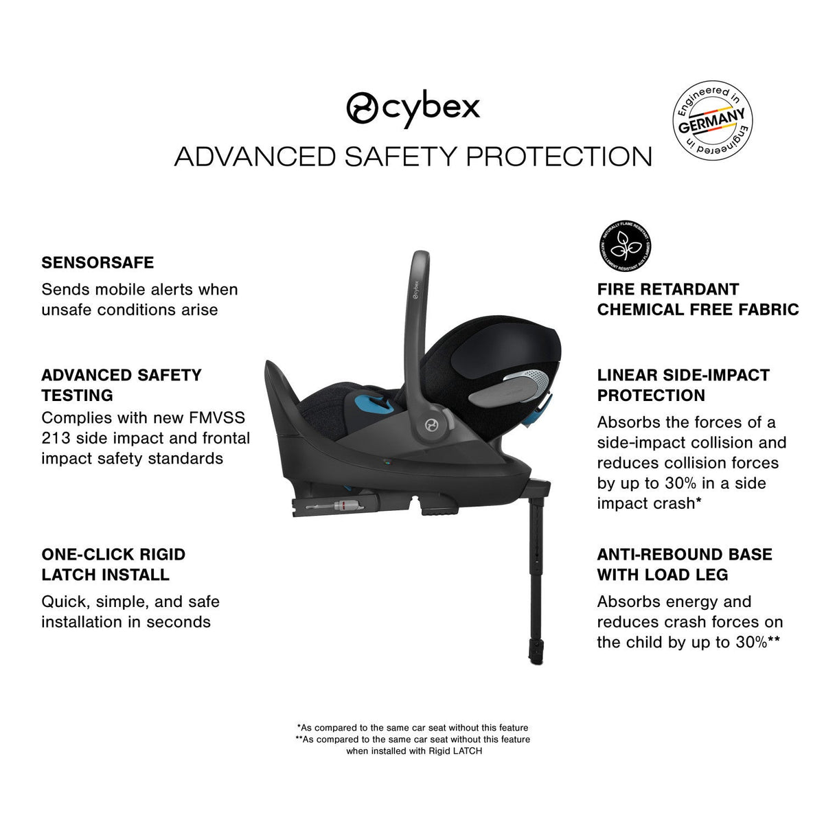 Cloud T Comfort Extend Reclining Infant Car Seat with SensorSafe