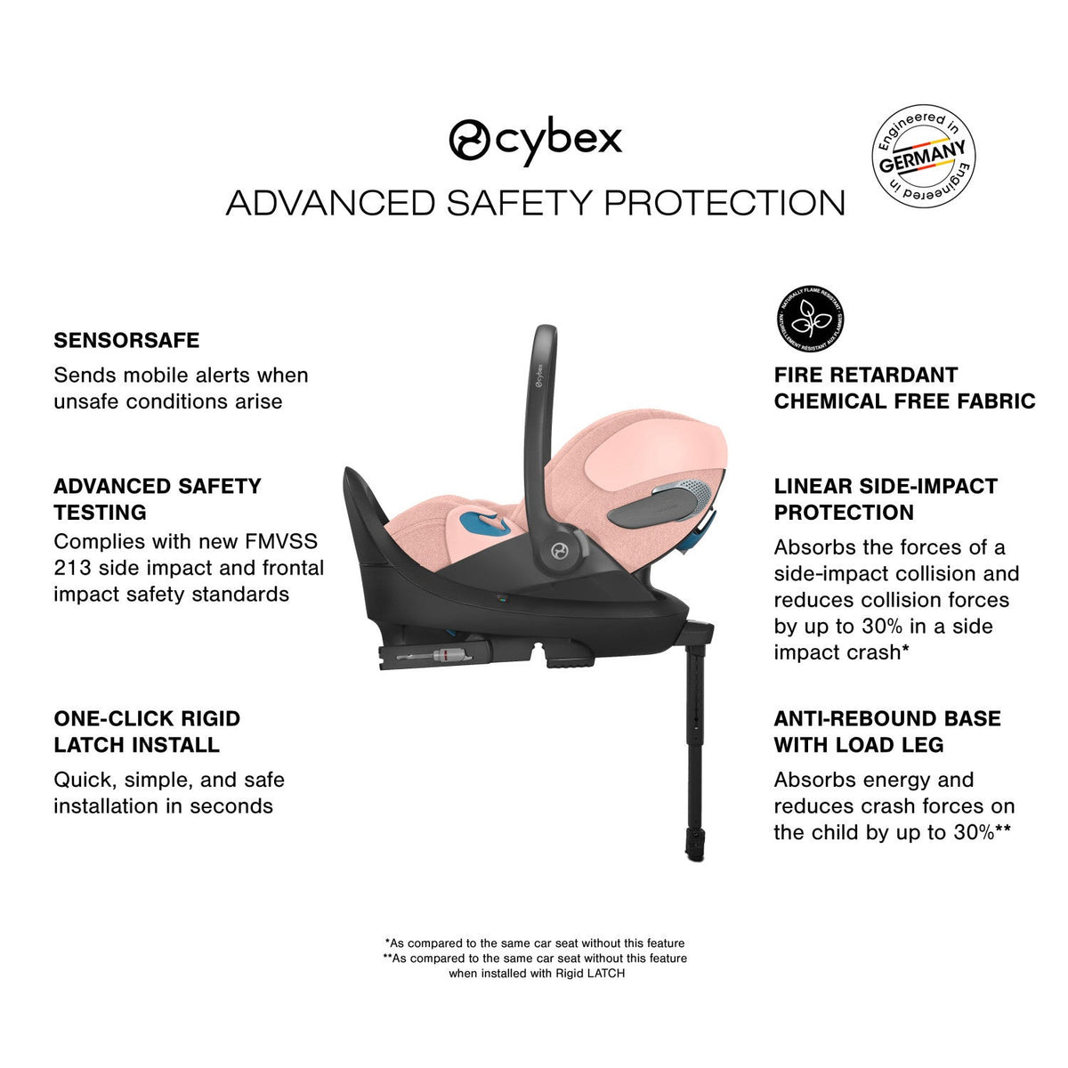 Cloud T Comfort Extend Reclining Infant Car Seat with SensorSafe