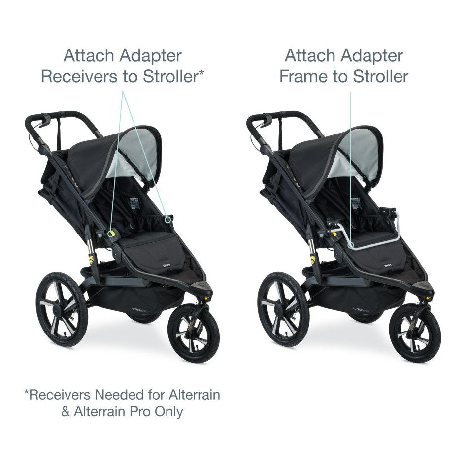 Single Jogging Stroller Adapter for Select Britax Infant Car Seats with ClickTight