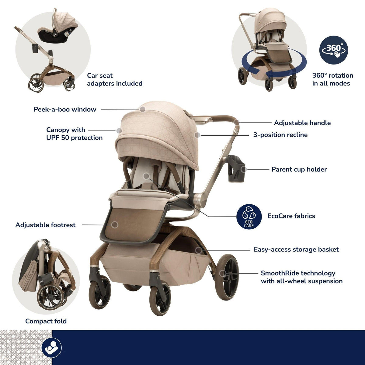 Kindred Tana 360° Rotating Modular Stroller